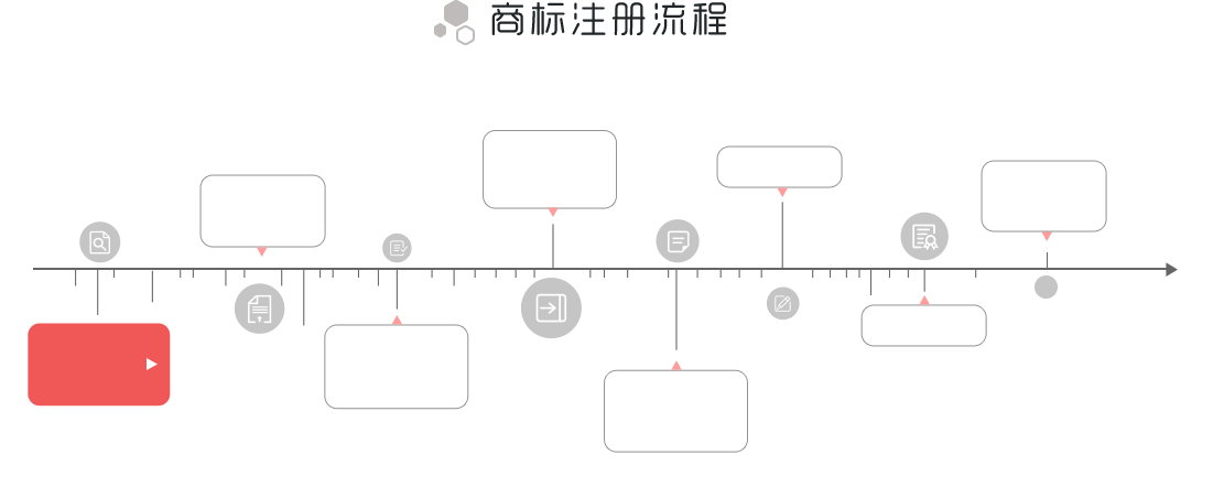 注冊(cè)流程