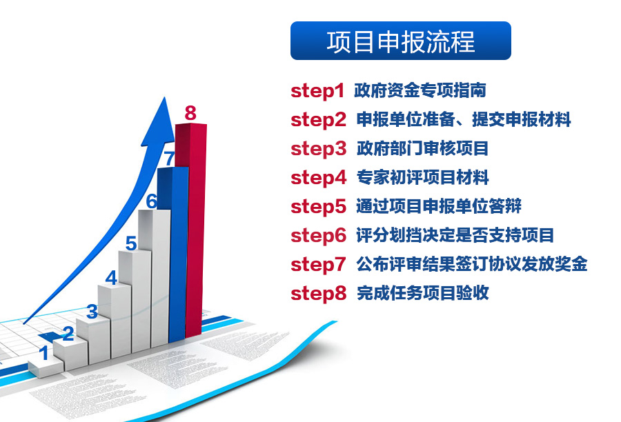 高新企業(yè)認定申報流程是如何的