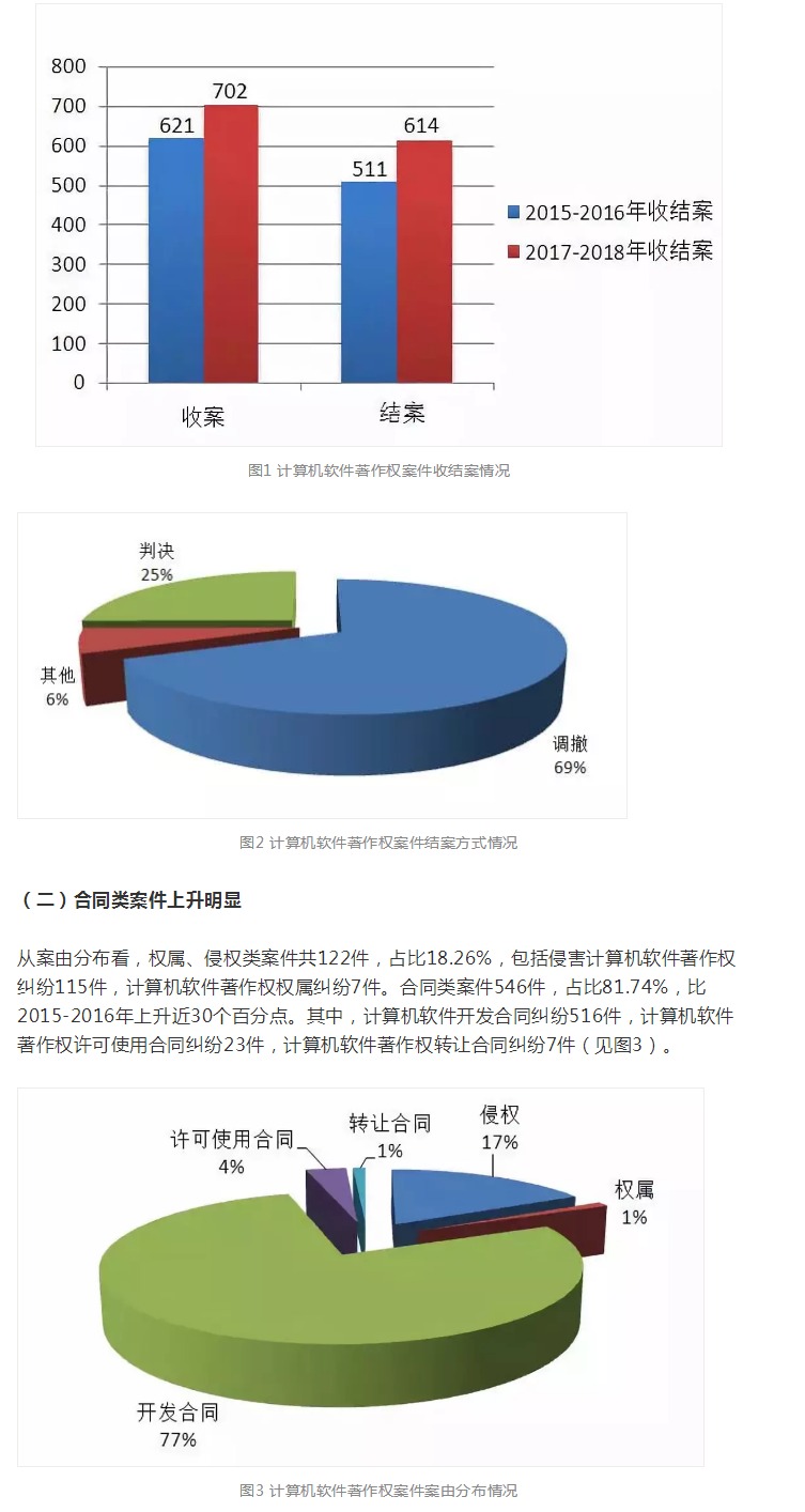 上海知產法院2017-2018年專利案件和計算機軟件著作權案件白皮書及典型案例