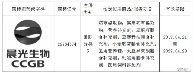 晨光生物獲得一件商標(biāo)、4項(xiàng)專利