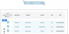 OMG！這個(gè)商標(biāo)注冊才三個(gè)月，竟有人開價(jià)千萬收購！