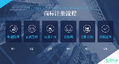 商標事務(wù)所的作用有哪些？