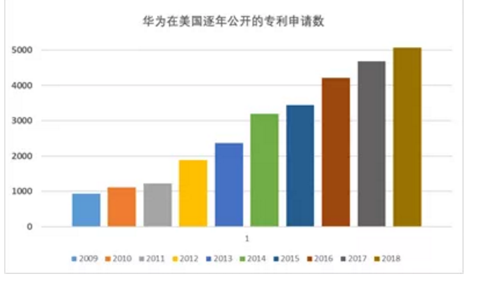 美參議員法案:禁止華為萬件專利索賠