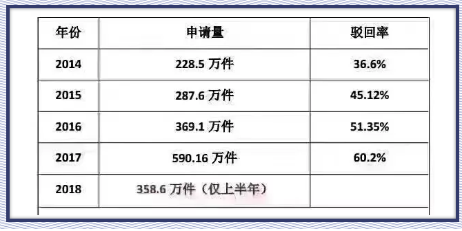 商標(biāo)起名，這個(gè)排列組合怕是無(wú)解！