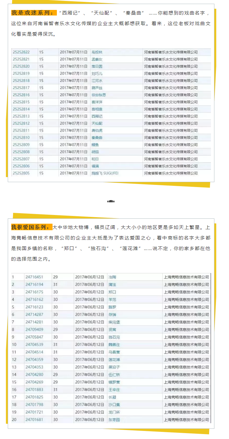 商標(biāo)變成“花名冊(cè)”，為了一個(gè)好名字為什么那么拼？