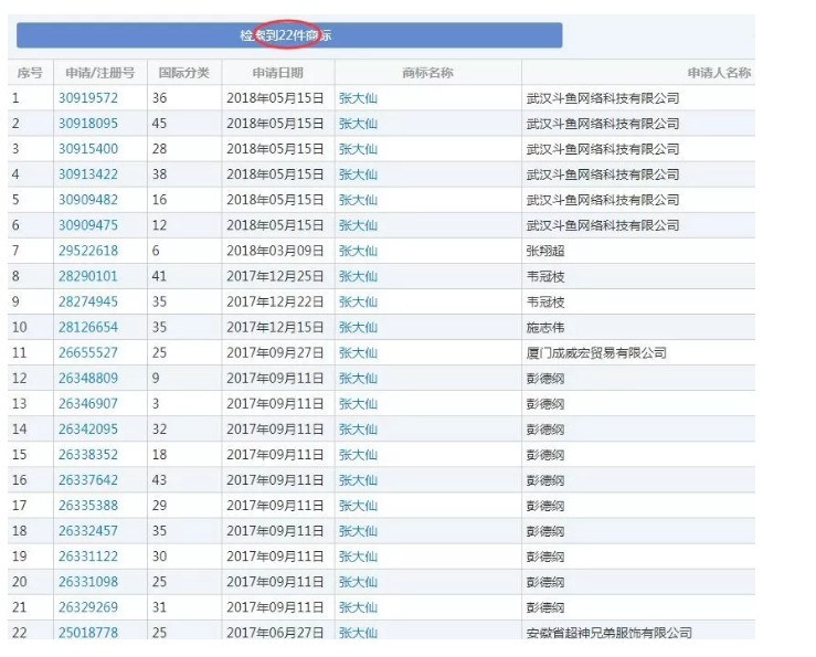 王者榮耀直播一哥遭遇商標(biāo)搶注？竟是前東家干的！