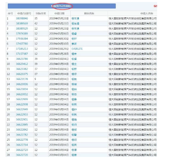 恒大瘋狂注冊700余件商標(biāo)，就為了干這事？