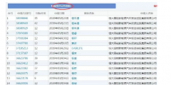 恒大瘋狂注冊700余件商標，就為了干這事？