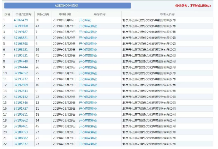 馬冬梅！馬什么梅、馬什么東？都已經被注冊成商標了！