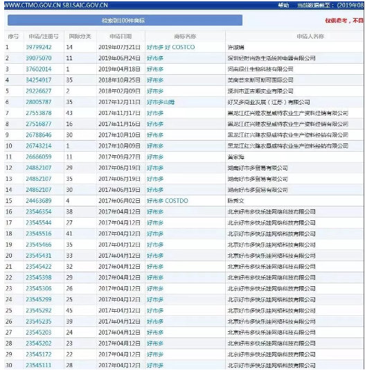 被中國大媽買到關(guān)店的Costco，連核心商標也被搶了！