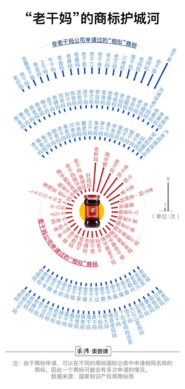 小公司商標(biāo)申請(qǐng)數(shù)超阿里騰訊，囤積商標(biāo)是門好生意嗎？