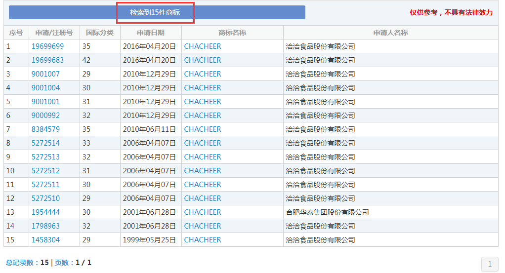 那個做商標海外維權(quán)的洽洽，怎么了？