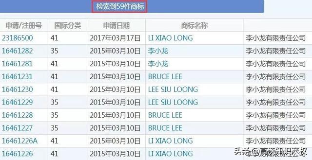 外人申請13件李小龍商標(biāo)，有版權(quán)和專利照樣被其女兒無效宣告