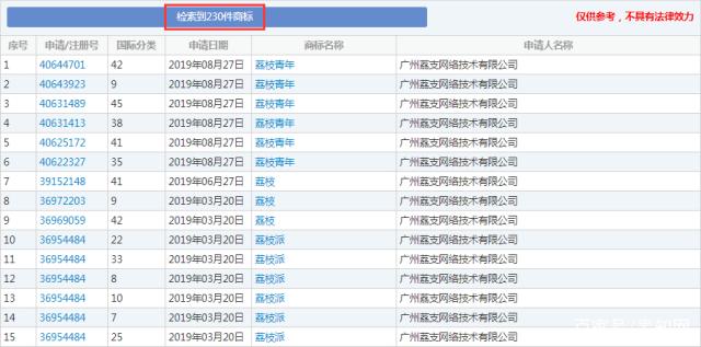 這顆“荔枝”太上火了，掀起兩大衛(wèi)視商標爭奪戰(zhàn)！