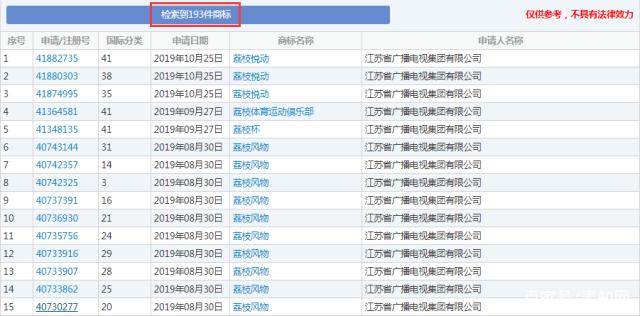 這顆“荔枝”太上火了，掀起兩大衛(wèi)視商標爭奪戰(zhàn)！