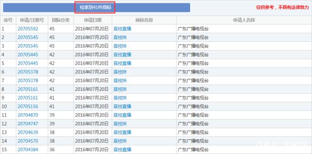 這顆“荔枝”太上火了，掀起兩大衛(wèi)視商標爭奪戰(zhàn)！