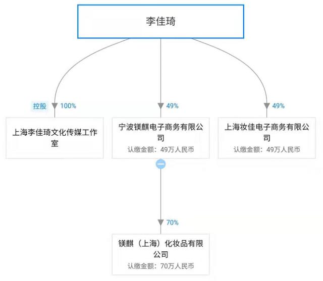 OMG！“李佳琦”商標(biāo)被搶注了