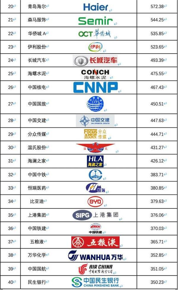 《2019中國滬深上市公司商標品牌價值排行榜》發(fā)布