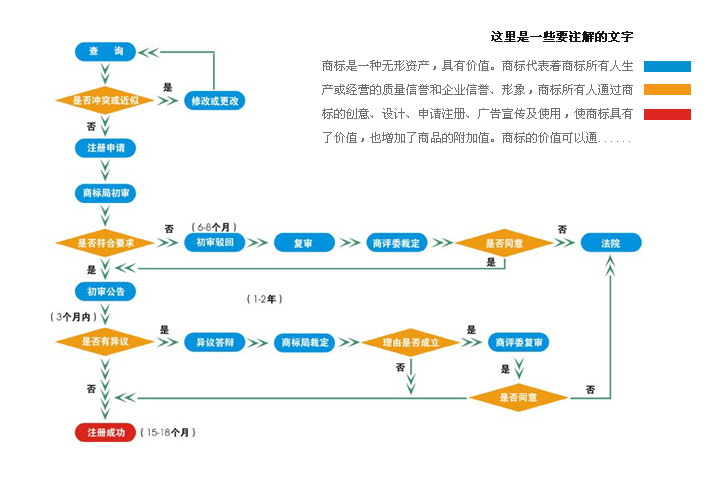 商標(biāo)駁回復(fù)審流程(附圖)