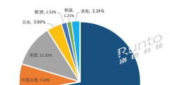 北京市知識(shí)產(chǎn)權(quán)保險(xiǎn)試點(diǎn)兩年來，3366件專利成功投保