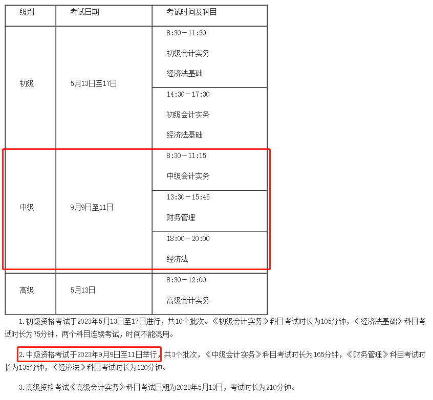中級會(huì)計(jì)職稱考試報(bào)名時(shí)間(2023年的中級考試報(bào)名時(shí)間延后嗎)