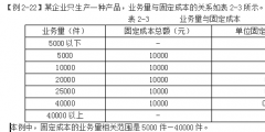 成本的特點及其分類有哪些(酌量性固定成本例題及解析)