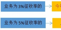 個(gè)體工商戶稅收征收方式(個(gè)體工商戶個(gè)稅起征點(diǎn)及五級累計(jì)稅率)