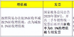 公司買二手車可以抵稅嗎(二手車抵稅的三種情況)