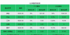 社保個人部分每月繳費(fèi)多少(社保個人和企業(yè)繳費(fèi)比例明細(xì)表)