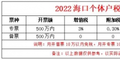 核定征收的個(gè)體工商戶(hù)稅率是多少(講解個(gè)體工商戶(hù)核定稅率)