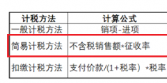 建筑業(yè)增值稅稅率及征收率是多少(建筑業(yè)稅收計算案例及籌劃分析)