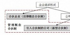 合伙人制度6個經(jīng)典模式(合伙人制度的優(yōu)點)