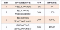 綜合稅率怎么算的(個(gè)體戶綜合稅率計(jì)算)