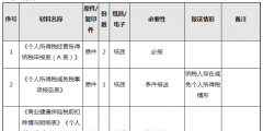 生產(chǎn)經(jīng)營所得個人所得稅怎么申報(bào)(經(jīng)營所得個人所得稅申報(bào)方法)