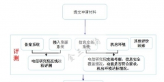 江蘇IDC許可證如何辦理（辦一個(gè)idc許可證要多少錢(qián)）