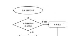 辦理安全生產(chǎn)許可證的流程是怎樣（辦理安全生產(chǎn)許可證的流程是怎樣的）