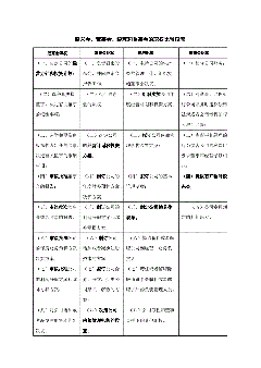 股東大會(huì)的職權(quán)是什么（）