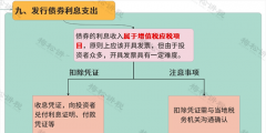 公司稅務登記的常見問題（公司稅務登記的常見問題有哪些）