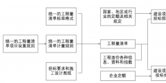 工程造價(jià)審計(jì)與財(cái)務(wù)審計(jì)的結(jié)合路徑（工程造價(jià)審計(jì)與財(cái)務(wù)審計(jì)的結(jié)合路徑研究）