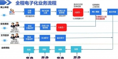 個(gè)體工商注冊(cè)流程（網(wǎng)上個(gè)體工商戶(hù)注冊(cè)流程）