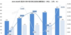 ?為什么會有專利申請不受理的情況（）