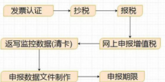 公司如何網(wǎng)上報稅(網(wǎng)上納稅申報具體流程)