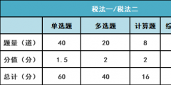 稅務(wù)師2022年報名和考試時間(稅務(wù)師延期考試的時間)