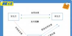 服務外包和勞務派遣的區(qū)別(外包屬于勞務派遣嗎)