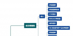 應交增值稅的明細科目設置及賬務處理