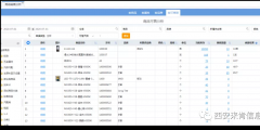 銷比計(jì)算公式(庫存分析從幾個(gè)方面分析)