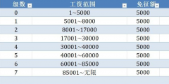 個人收入所得稅征收標(biāo)準(zhǔn)表(2022年個人扣稅標(biāo)準(zhǔn)表)