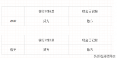 銀行對(duì)賬單是企業(yè)的還是銀行的(銀行對(duì)賬單和銀行存款日記賬區(qū)別)